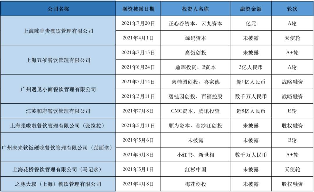 疯狂的消费投资人：投出中国麦当劳，还是新泡沫？