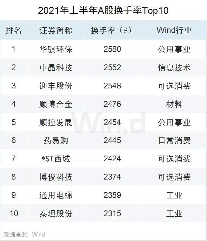 双创亮眼 !28图纵览上半年A股市场全貌
