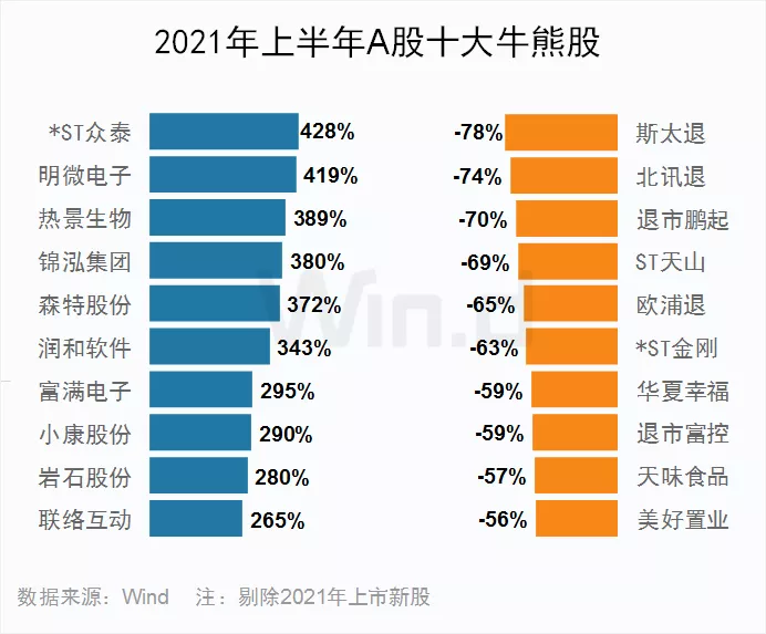 双创亮眼 !28图纵览上半年A股市场全貌