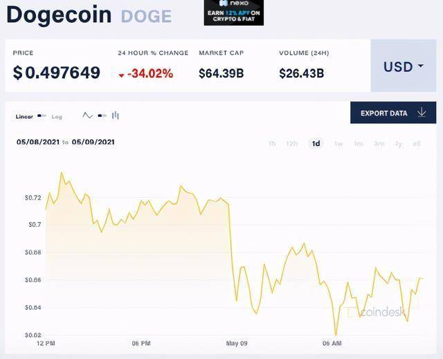 马斯克:我不担任CEO,特斯拉就完蛋