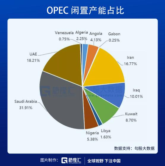 欧佩克内讧,原油大崩溃