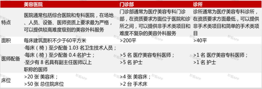 “颜值经济”驱动下，医美行业能走多远?