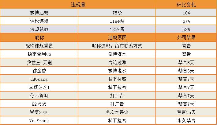 站务简报:大赛结束后,还有这些活动等着你~