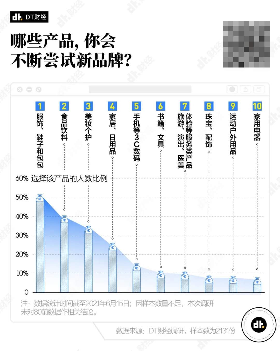 数据深度复盘鸿星尔克48小时，年轻人到底在为什么“野性消费”？