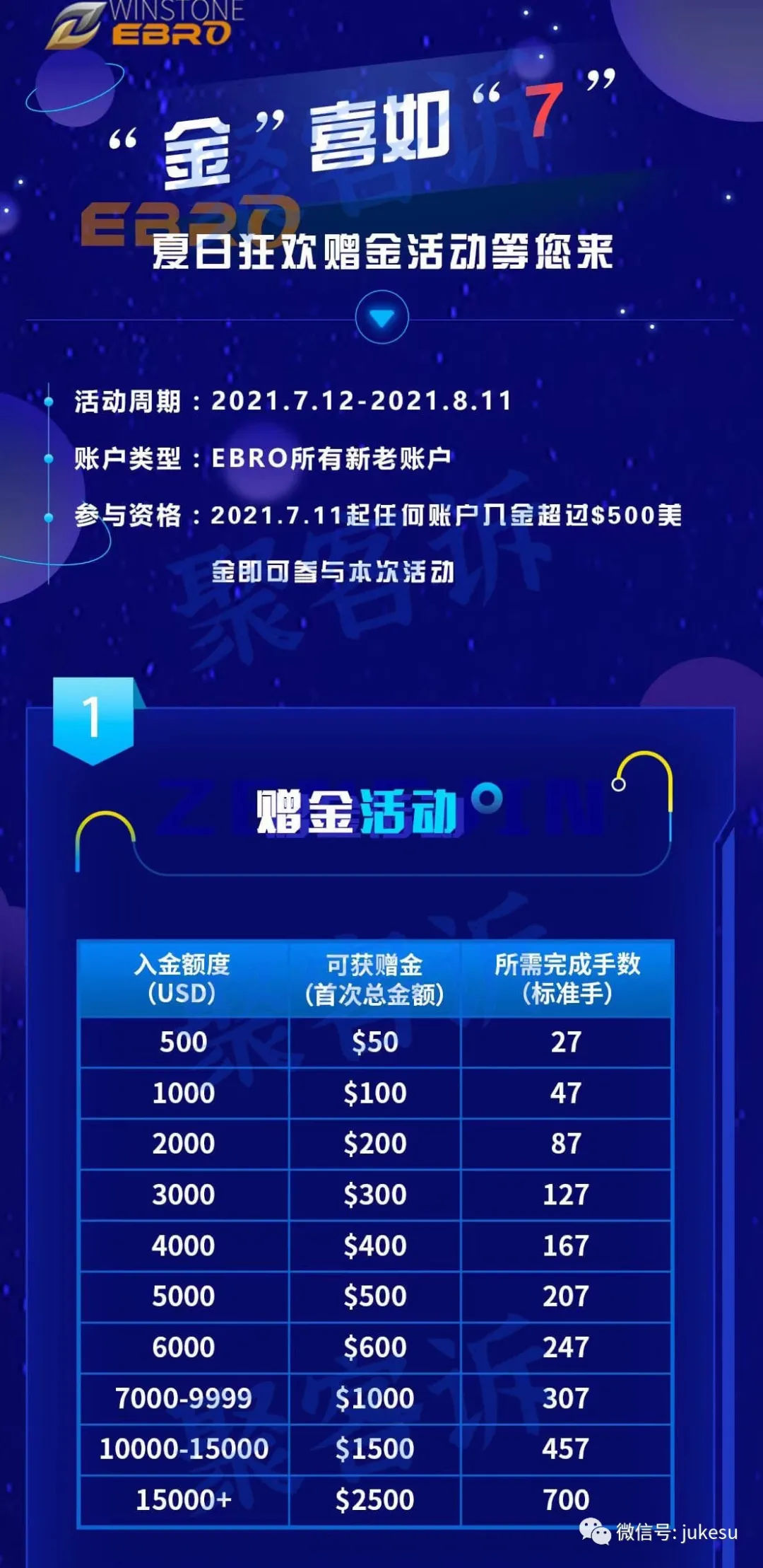 EBRO万斯通外汇监管套牌、只坑国人的黑平台！