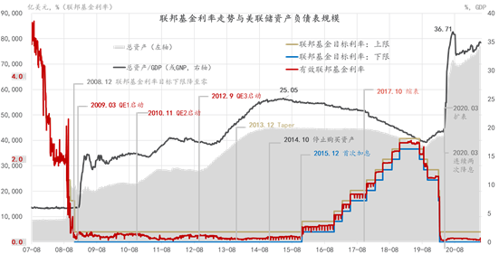美联储可能面临一次“急刹车”