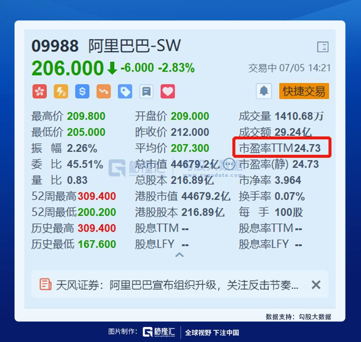 跌没一个“港交所”!互联网巨头再遭暴击,跑还是捞?