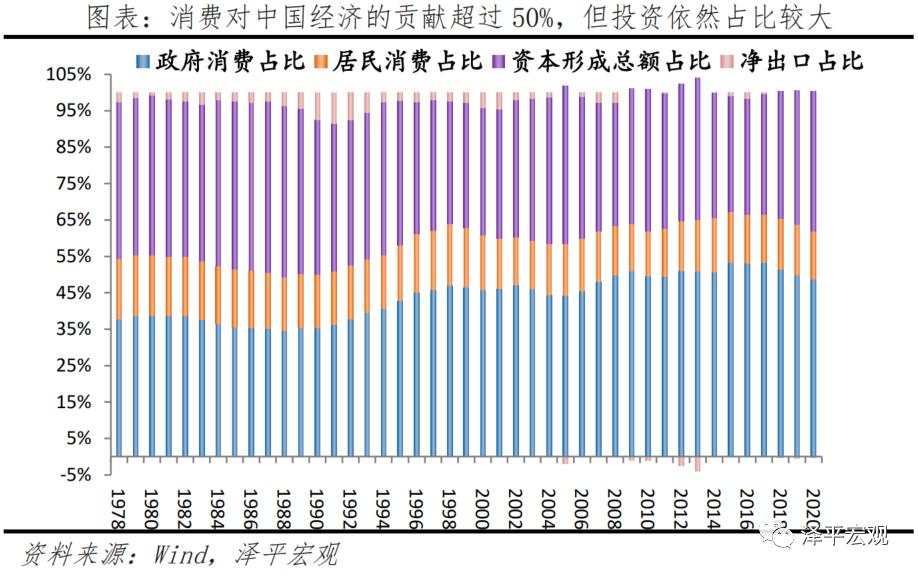 中美经济实力对比