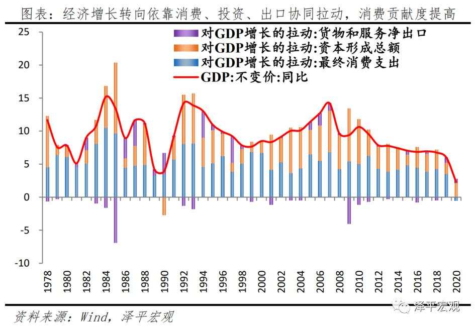 中美经济实力对比