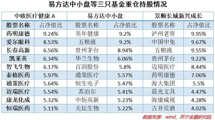 上半年你买的基金赚钱了吗？下半年又该如何布局？