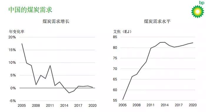 煤炭市场，正在迎来新机遇！
