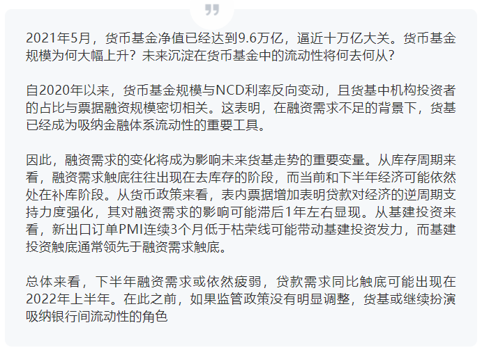 【宏观经济】十万亿关口前,货基何去何从