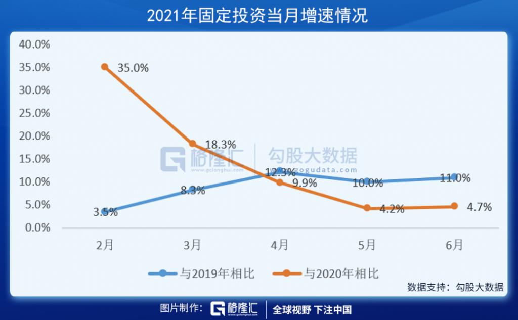 两个数据不及预期,下半年的投资方向定了
