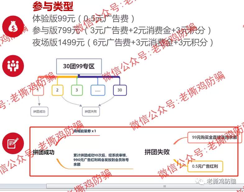 详解传销资金盘，解析什么是拼团？拼团是不是资金盘？