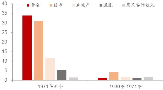 各国央行又开始买黄金了!
