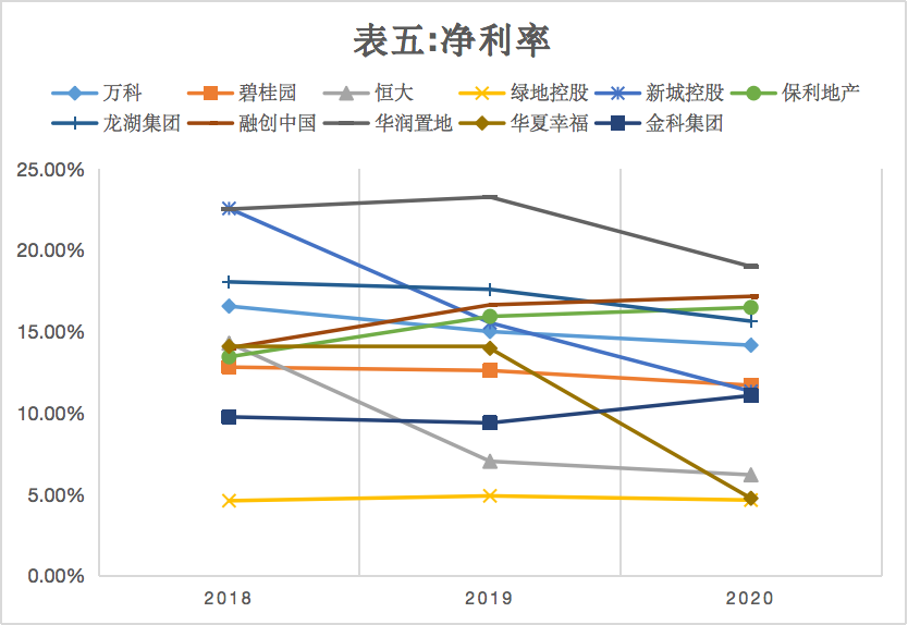 地产大暴雷时代,从恒大开始?