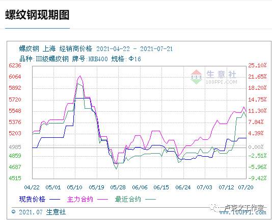 通胀威逼美利坚