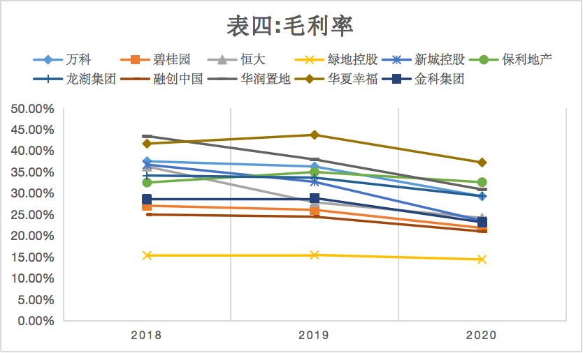 地产大暴雷时代,从恒大开始?