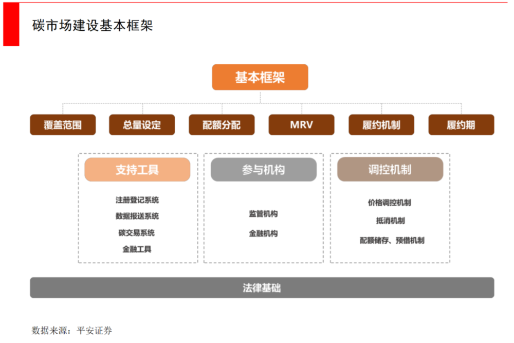 如何凭空建立一个碳交易市场？