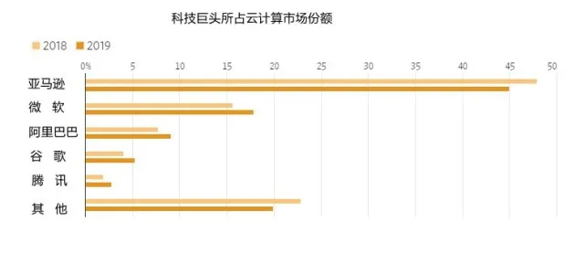 揭秘贝索斯与他的亚马逊帝国:从不起眼在线书店到“万物店”