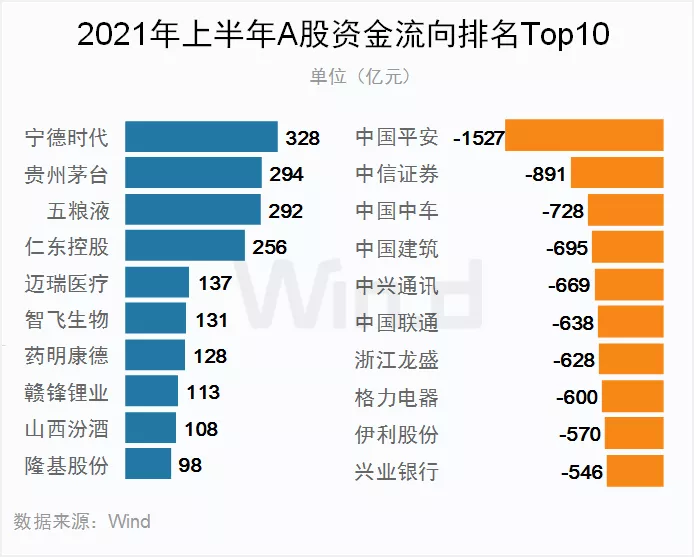双创亮眼 !28图纵览上半年A股市场全貌