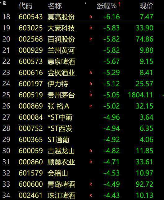 A 股蒸发近 2 万亿!最火段子:孩子不补课 教育股崩