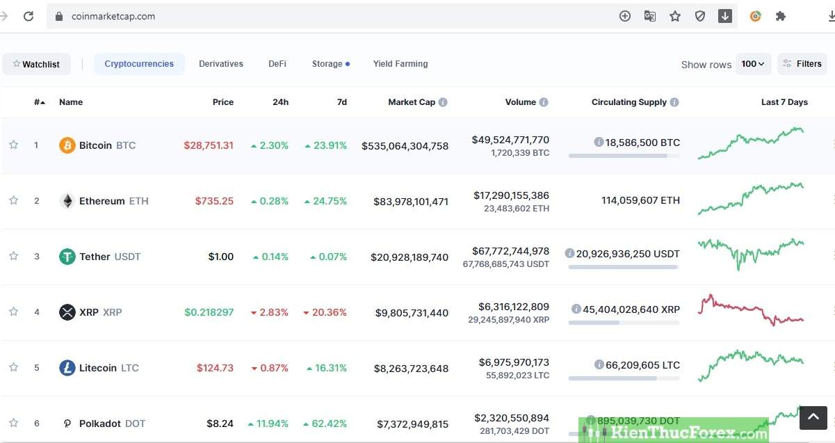 Trade coin là gì? Hướng dẫn trade coin toàn tập cho người mới - Phần 1