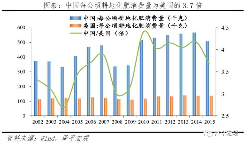 中美经济实力对比