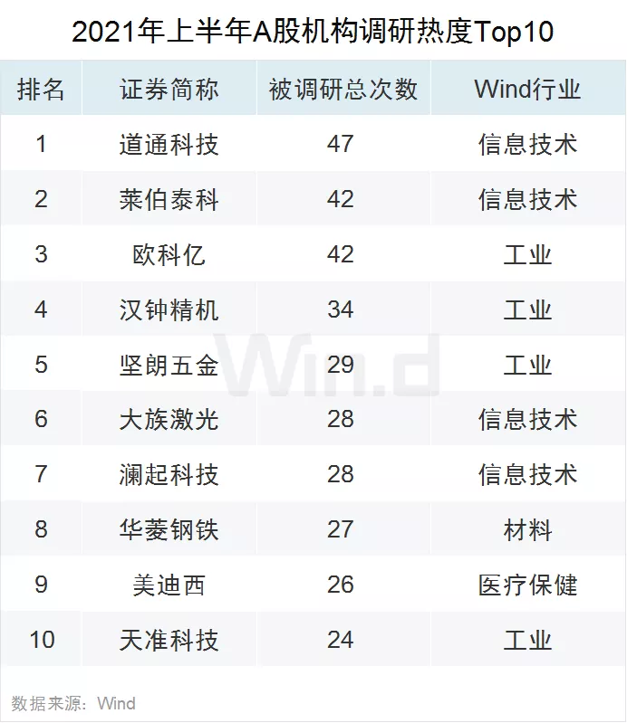 双创亮眼 !28图纵览上半年A股市场全貌