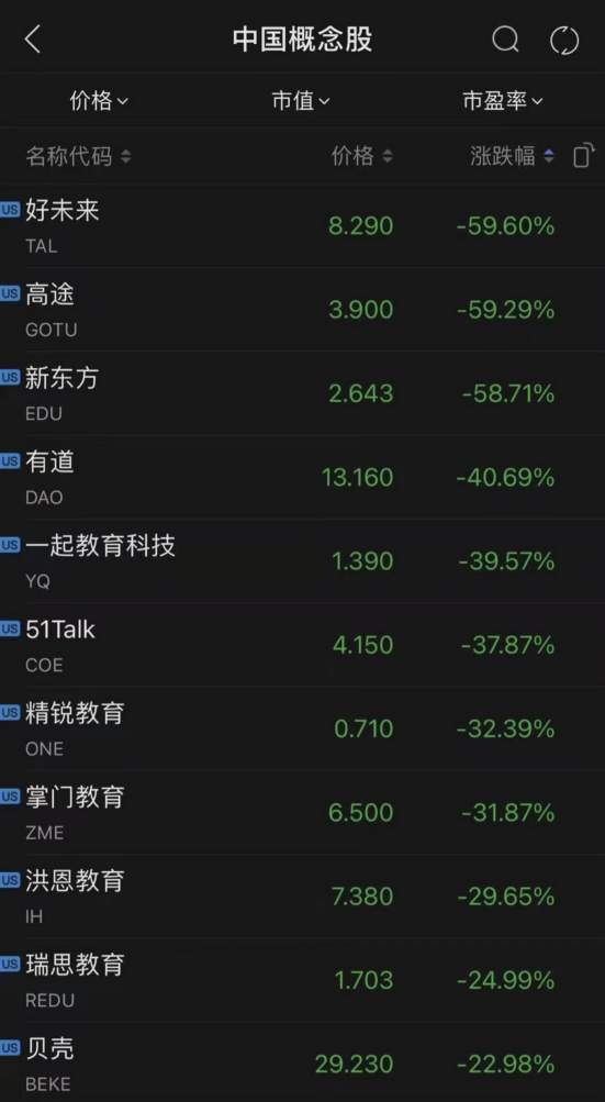 中概股2021大败局：狂跌、减持、逃离