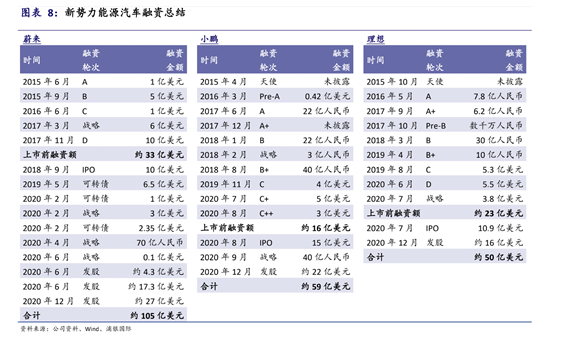 新能源车的“联发科时刻”