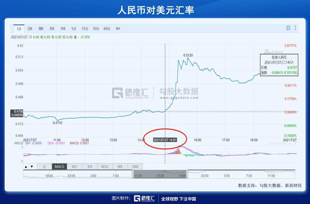 抄底?再等等吧