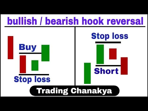 Mô hình Hook Reversal
