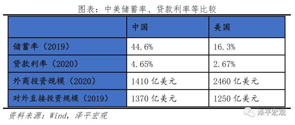 中美经济实力对比