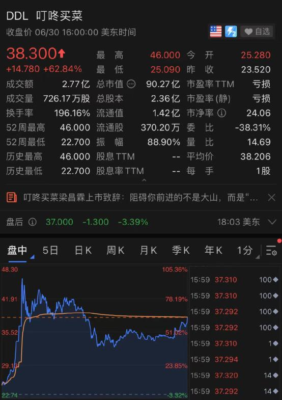 滴滴上市,市值超过5000亿!