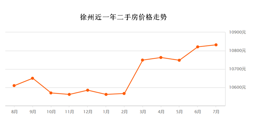 楼市上半年:谁涨谁跌?