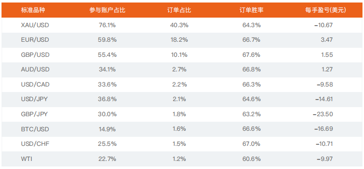 2021上半年 | FOLLOWME 交易社区交易数据分析