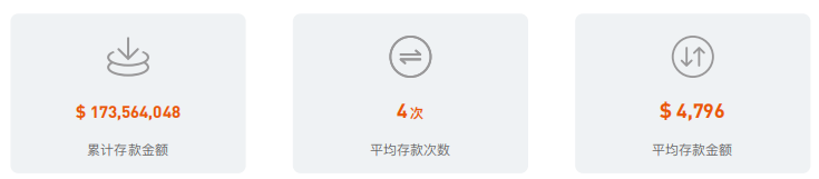 2021上半年 | FOLLOWME 交易社区交易数据分析
