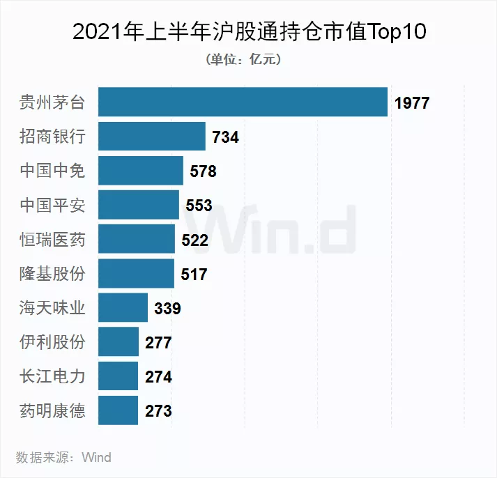 双创亮眼 !28图纵览上半年A股市场全貌