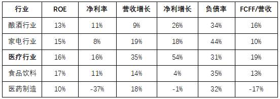 A股30年大趋势,未来买什么?