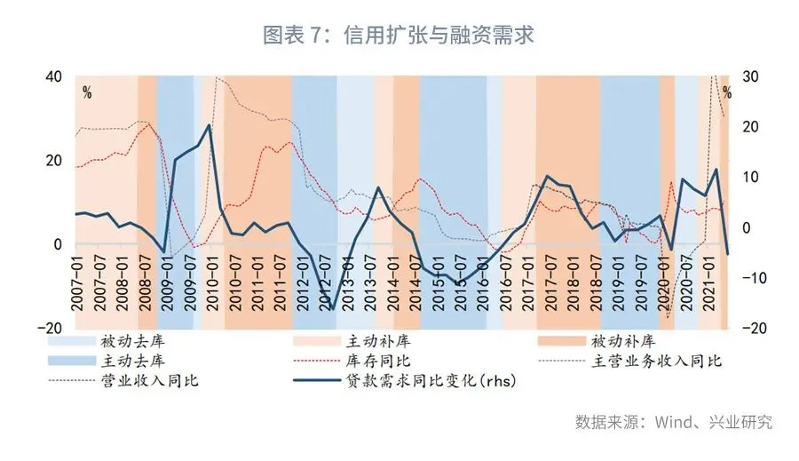 【宏观经济】十万亿关口前,货基何去何从