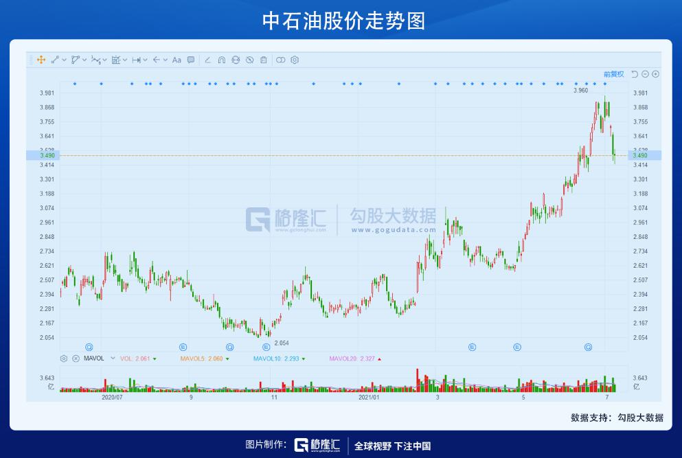 欧佩克内讧,原油大崩溃