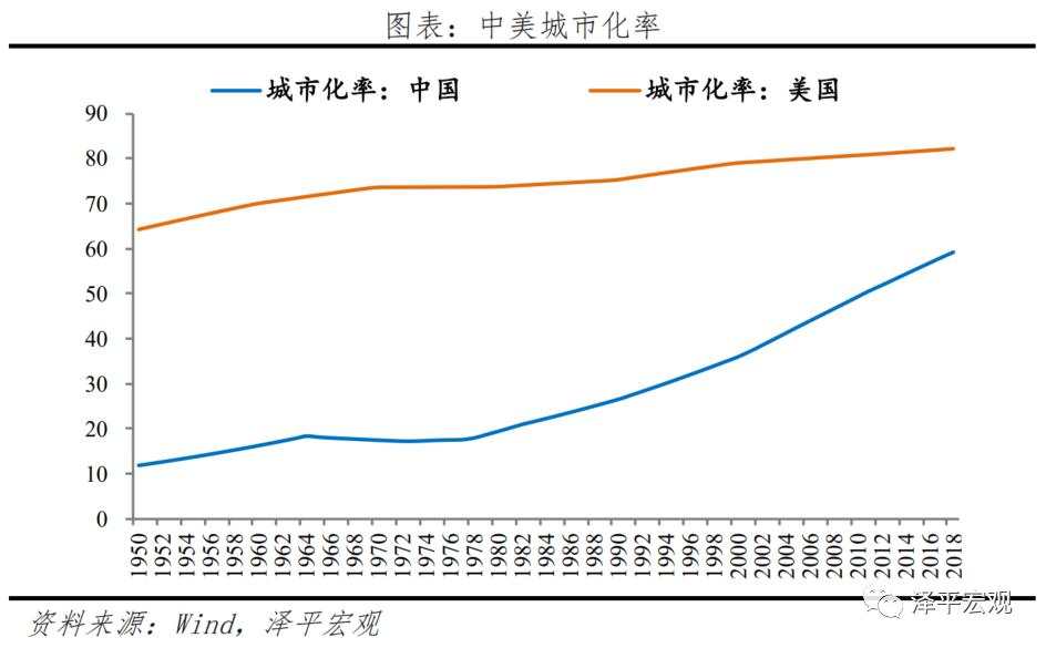 中美经济实力对比