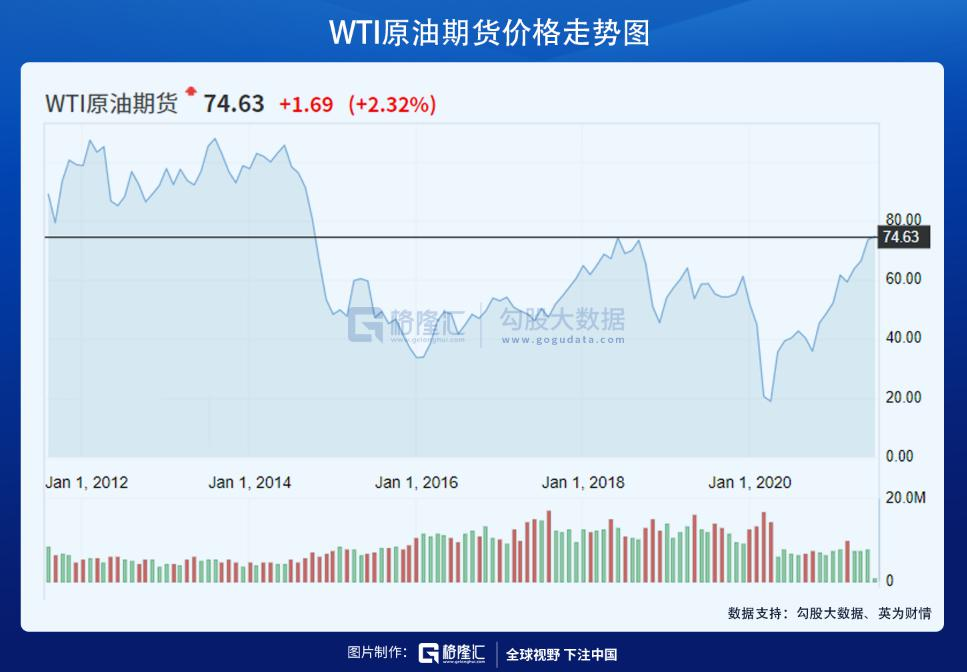欧佩克内讧,原油大崩溃