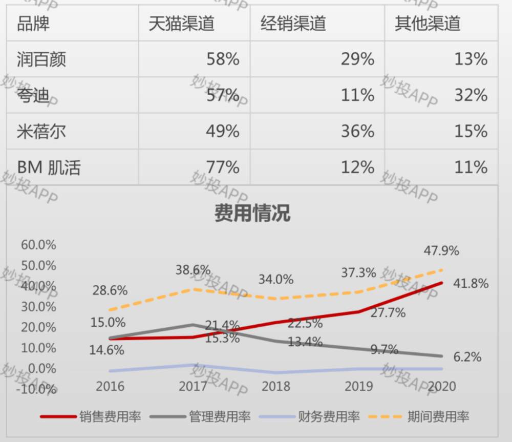 “颜值经济”驱动下，医美行业能走多远?