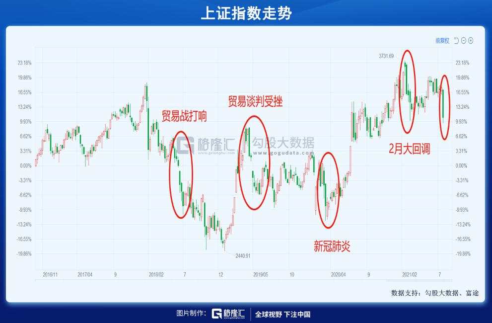 抄底?再等等吧