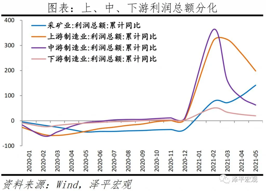 任泽平：经济放缓，大宗商品价格高点临近