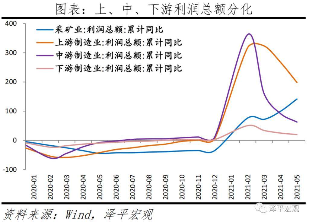 任泽平：经济放缓，大宗商品价格高点临近