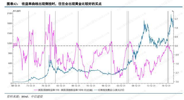 各国央行又开始买黄金了!