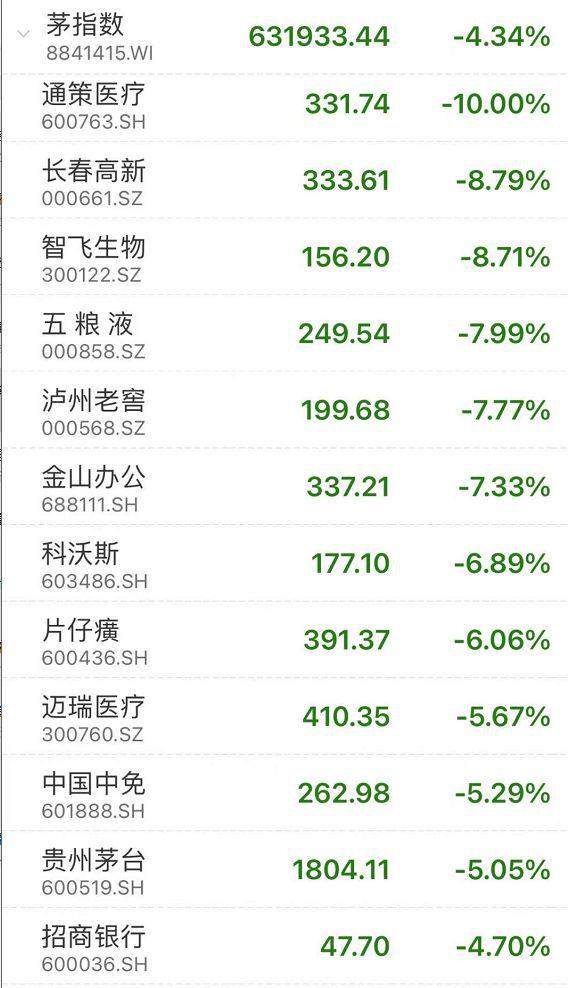 A 股蒸发近 2 万亿!最火段子:孩子不补课 教育股崩